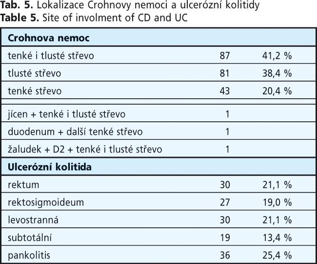 Tabulka 5