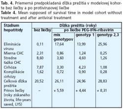 CSGH 2/2006