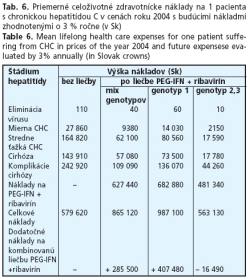 CSGH 2/2006