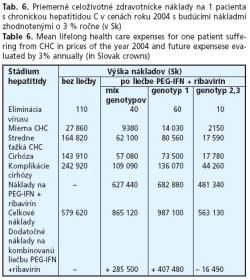 CSGH 2/2006