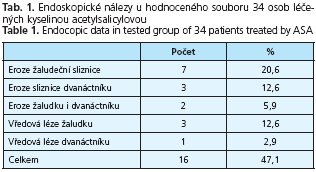 CSGH 5/2006