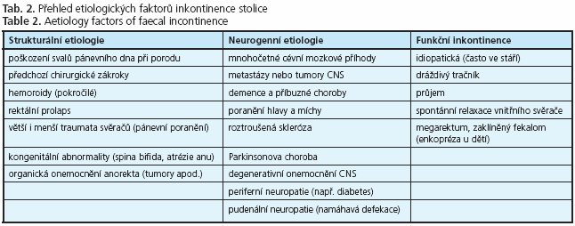 CSGH 1/2007