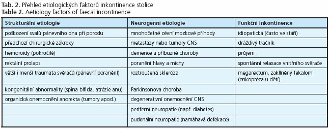 CSGH 1/2007