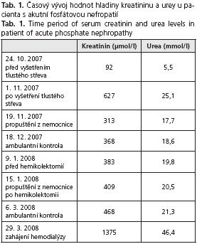 CSGH 5/2008