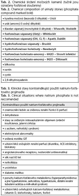 CSGH 5/2008