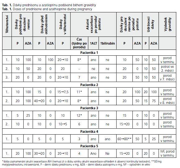 CSGH 1/2009