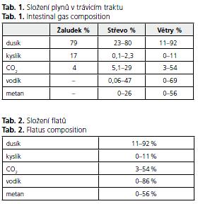 CSGH 1/2009