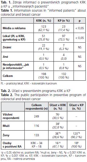 CSGH 2/2009