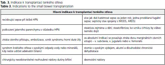 CSGH 3/2009