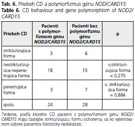 CSGH 5/2009