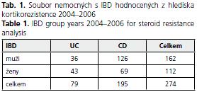 CSGH 5/2009