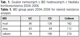 CSGH 5/2009