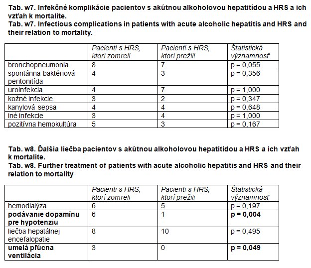 Gastroenterologie a hepatologie 2/2012