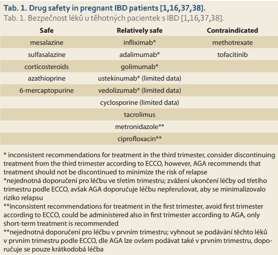 Ciprofloxacin in pregnancy